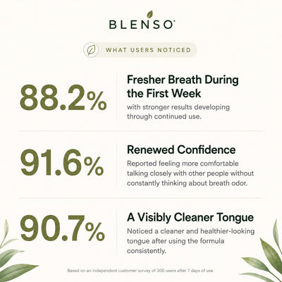 Blenso 7-in-1 Advanced Breath Formula