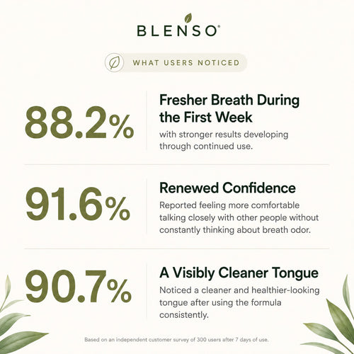 Blenso 7-in-1 Advanced Breath Formula