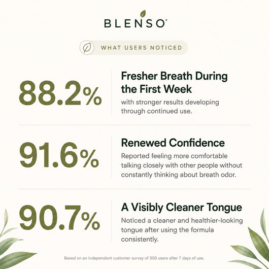 Blenso 7-in-1 Advanced Breath Formula