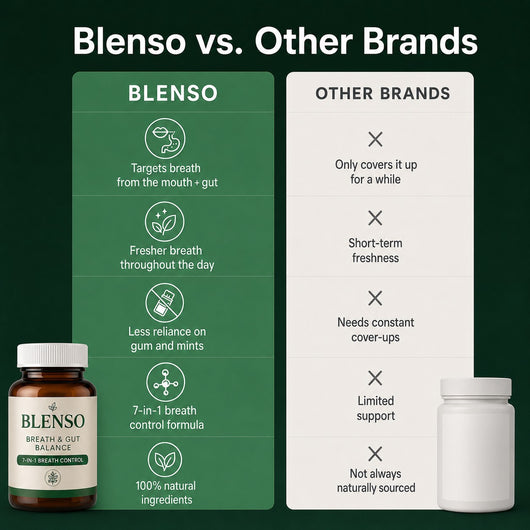 Blenso 7-in-1 Advanced Breath Formula